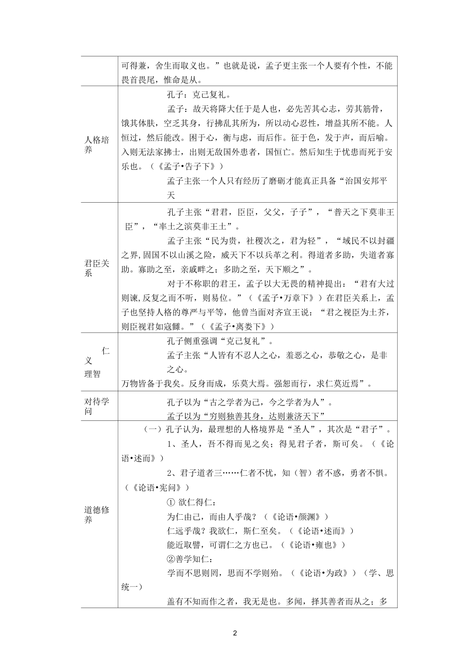 文化经典阅读(孔孟思想)_第2页