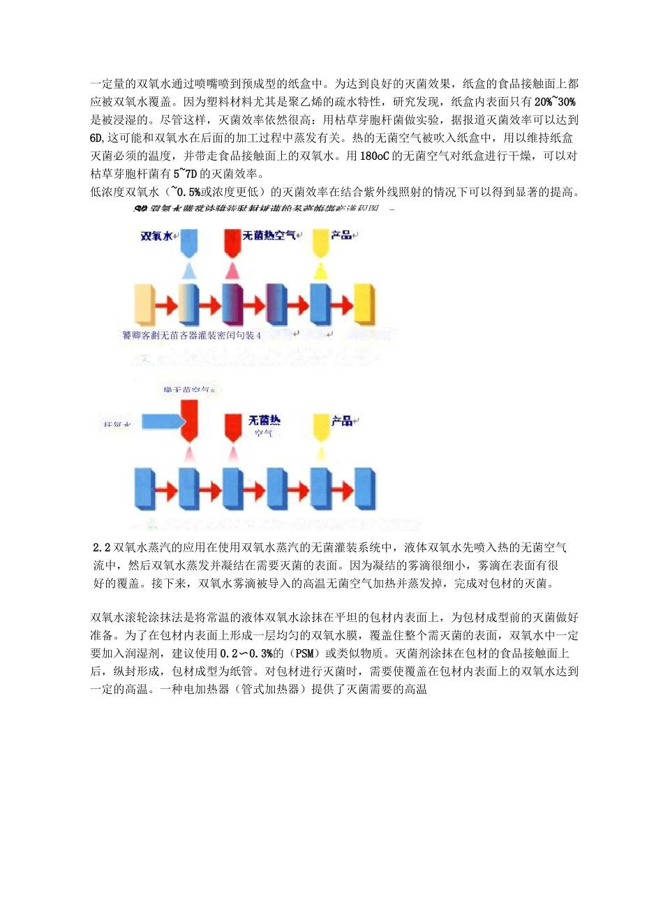 包材杀菌及无菌灌装技术_第2页