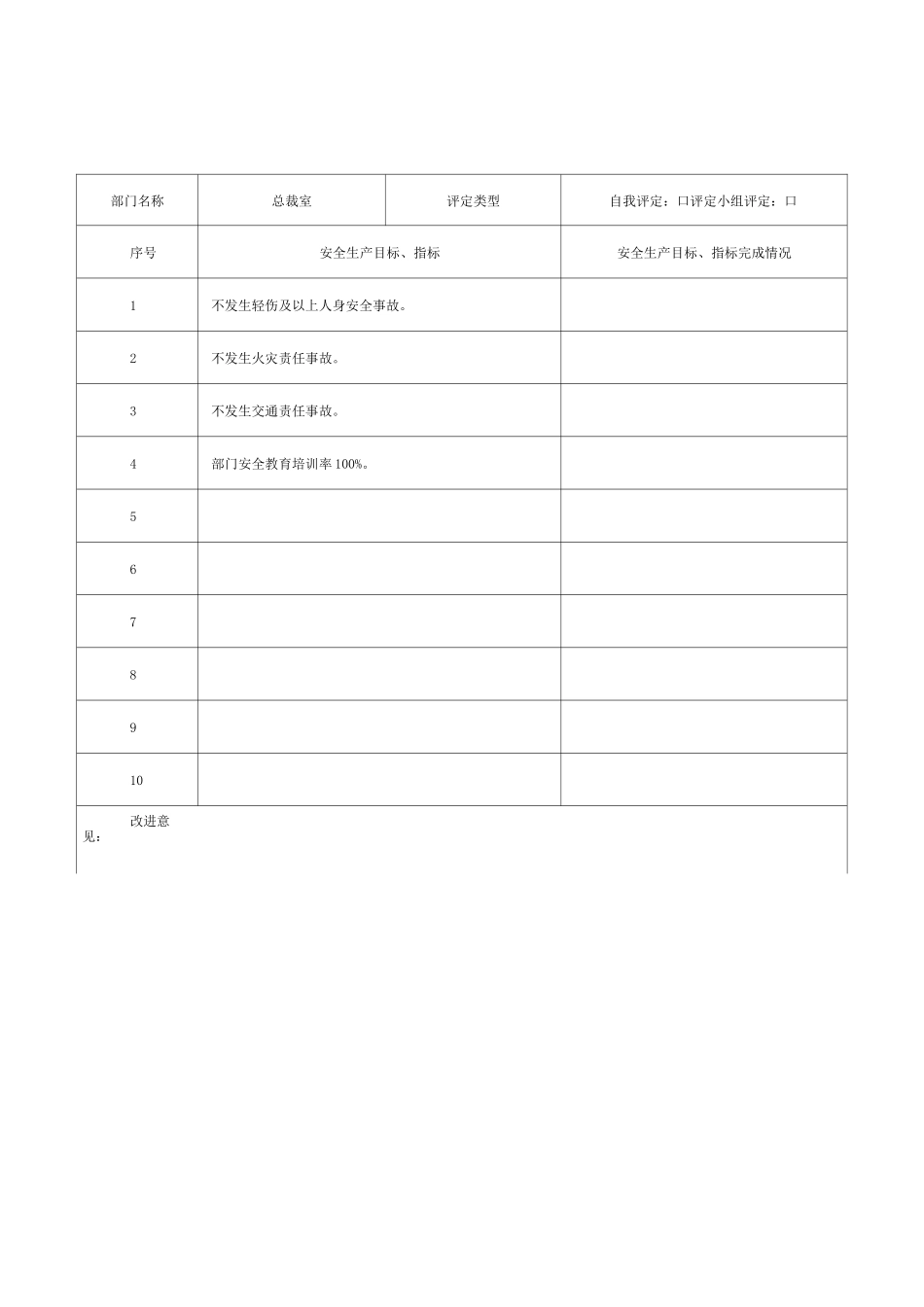 年度安全生产目标、指标完成情况检查记录表_第1页