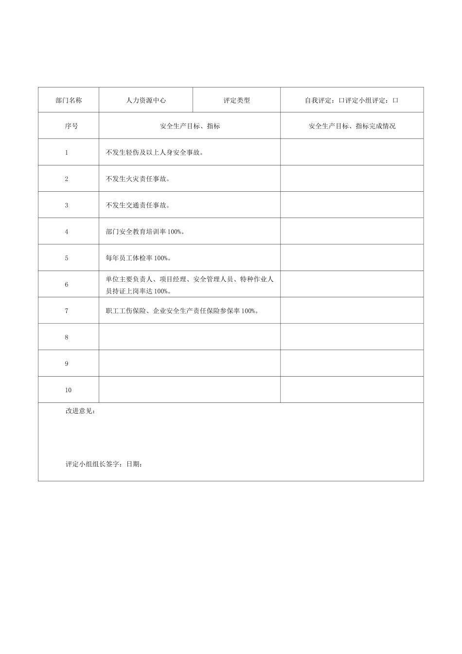 年度安全生产目标、指标完成情况检查记录表_第3页