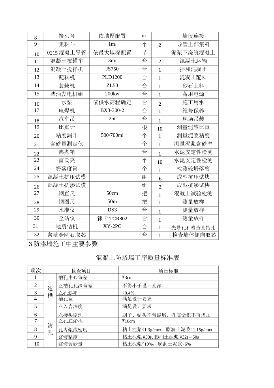 液压抓斗防渗墙_第2页