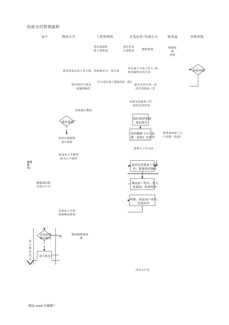 房屋交付管理流程_第2页