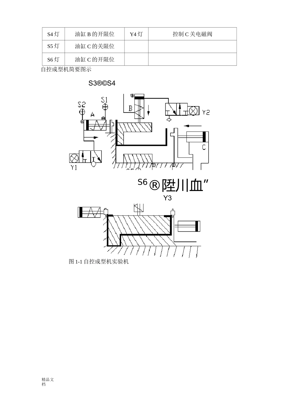 plc自控成型机_第3页