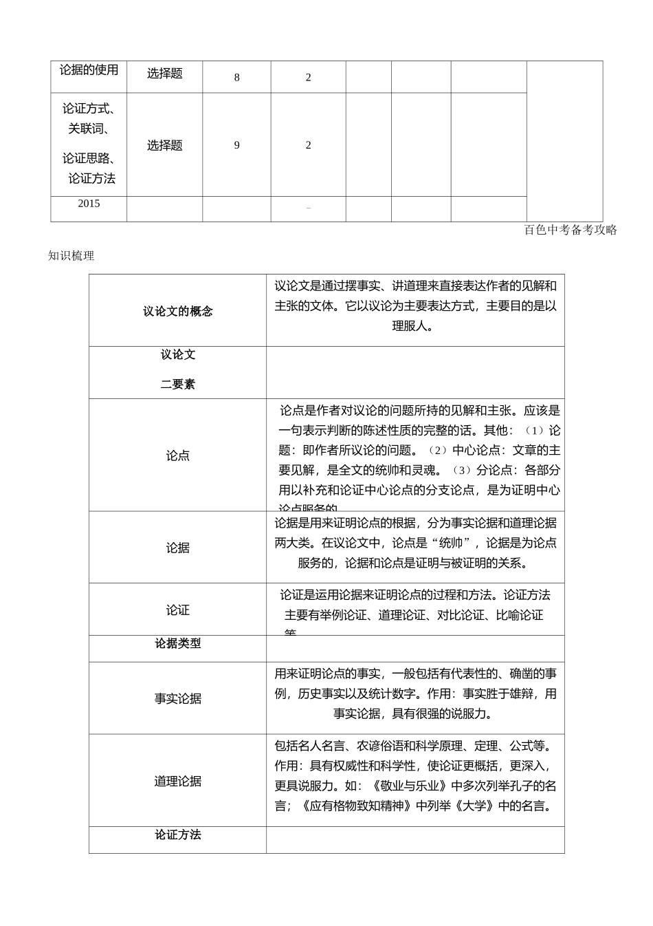 中考复习  专题一 论述类文本阅读_第2页