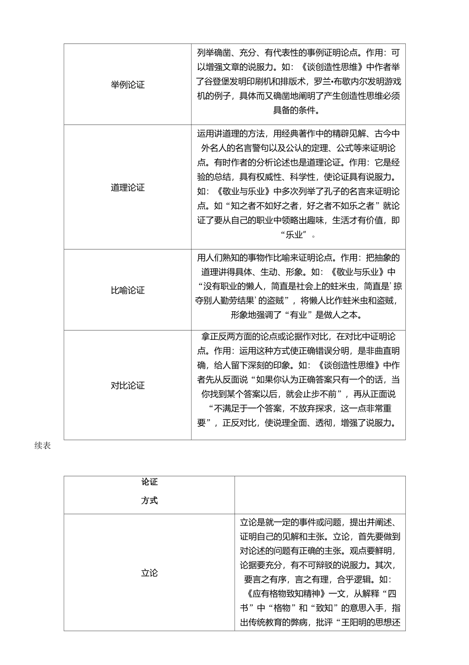 中考复习  专题一 论述类文本阅读_第3页