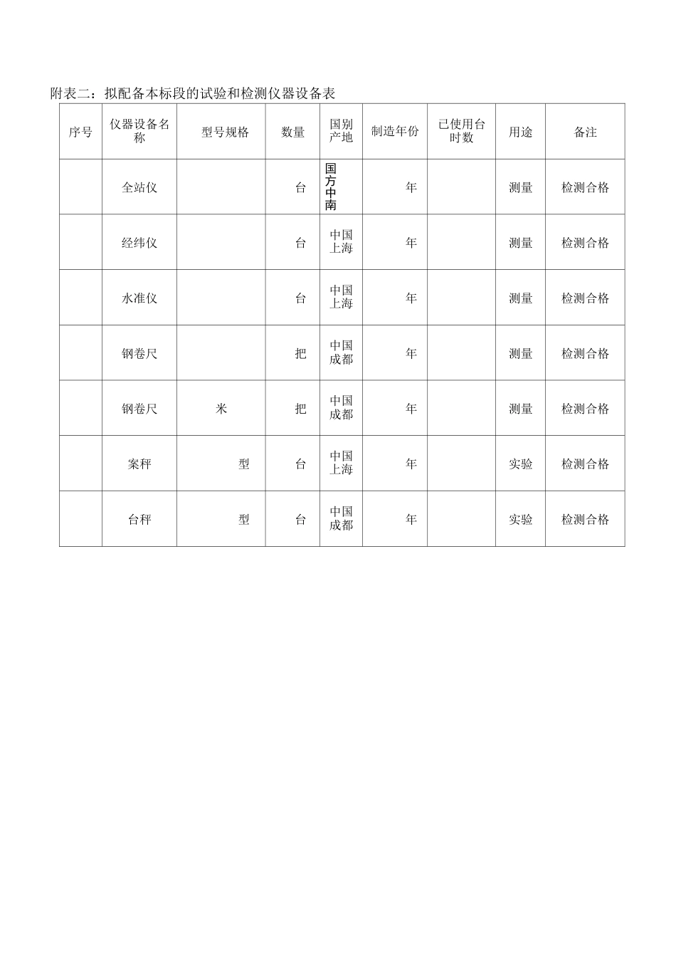 绿化工程投入机械、人力、材料等_第2页