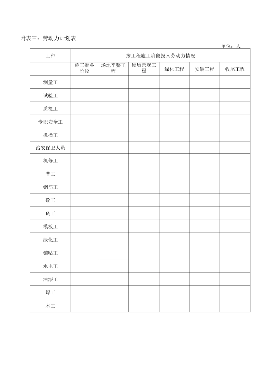 绿化工程投入机械、人力、材料等_第3页