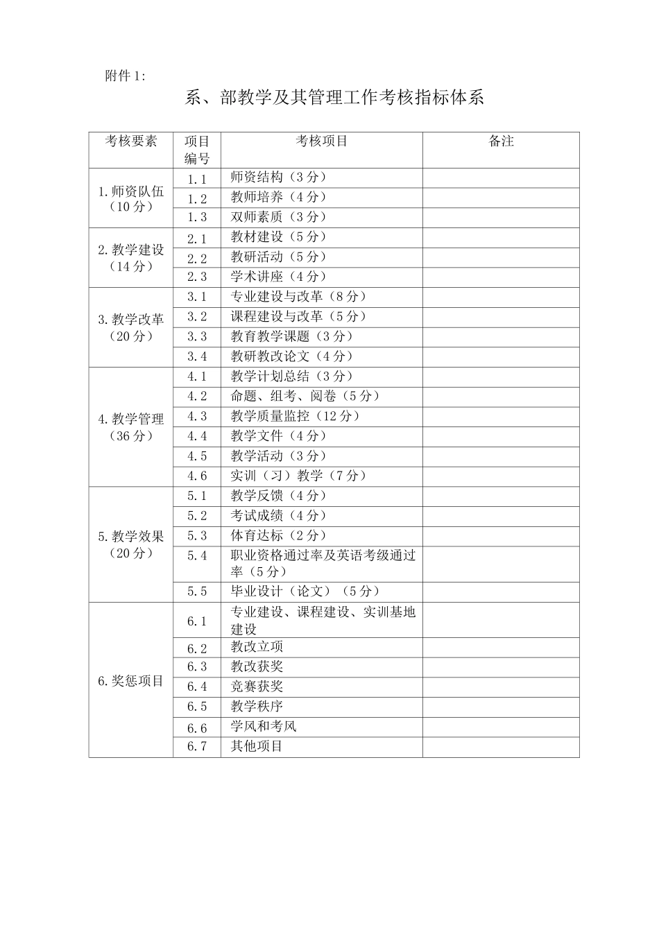 系、部教学及其管理工作考核方案_第3页