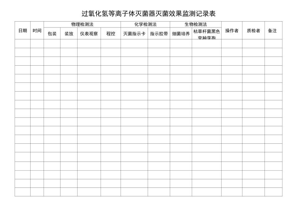 高压蒸汽灭菌效果监测记录簿表_第3页