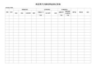 高压蒸汽灭菌效果监测记录簿表