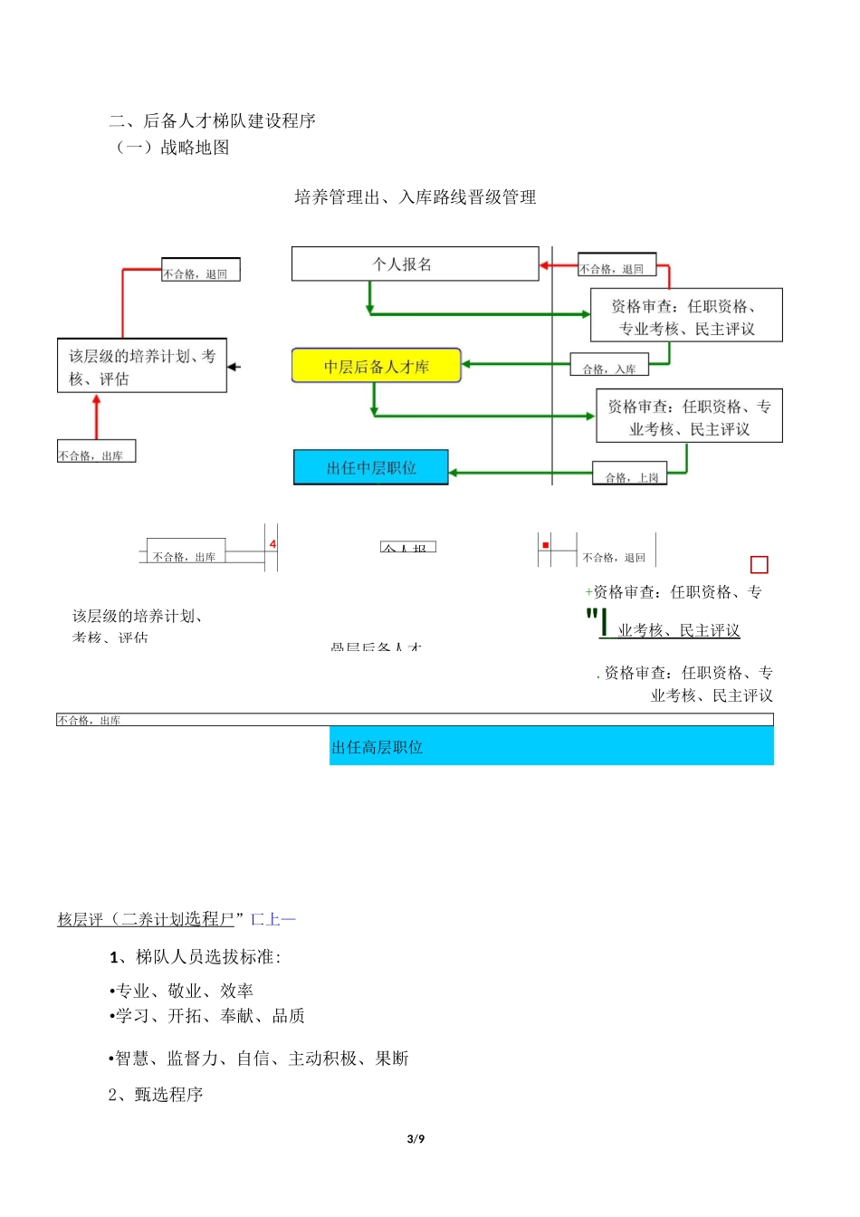 中高层后备管人才梯队建设方案_第3页