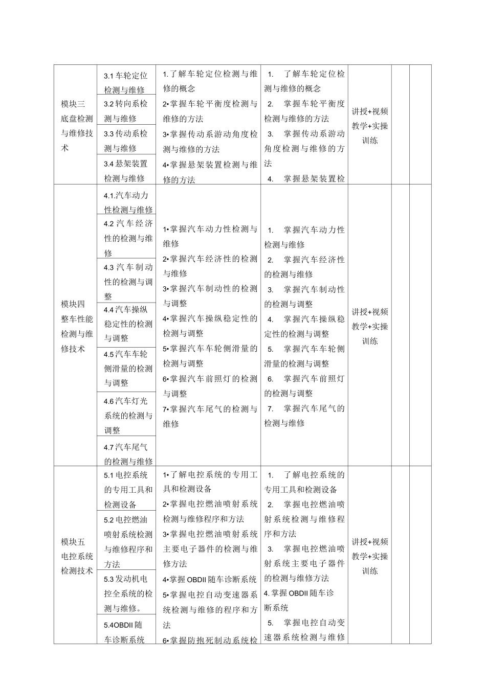 《汽车检测与维修技术》课程标准_第3页