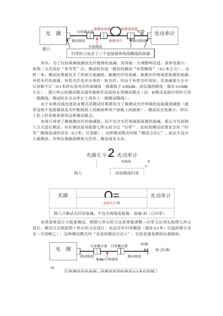 光纤测试入门alpha-FLUKE_第3页