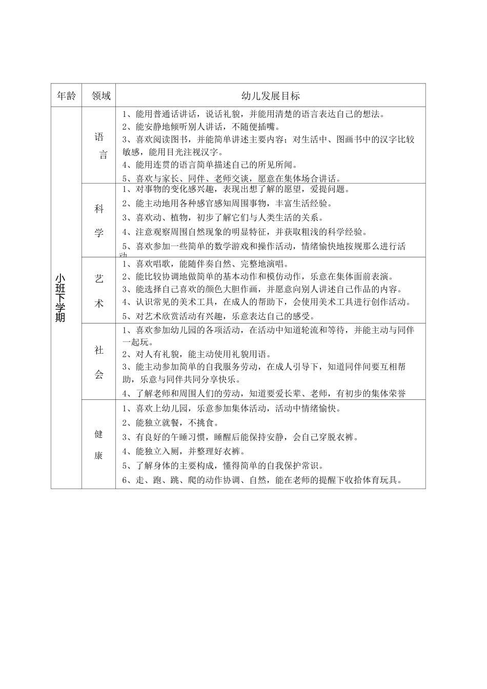 各年龄段幼儿发展目标_第2页