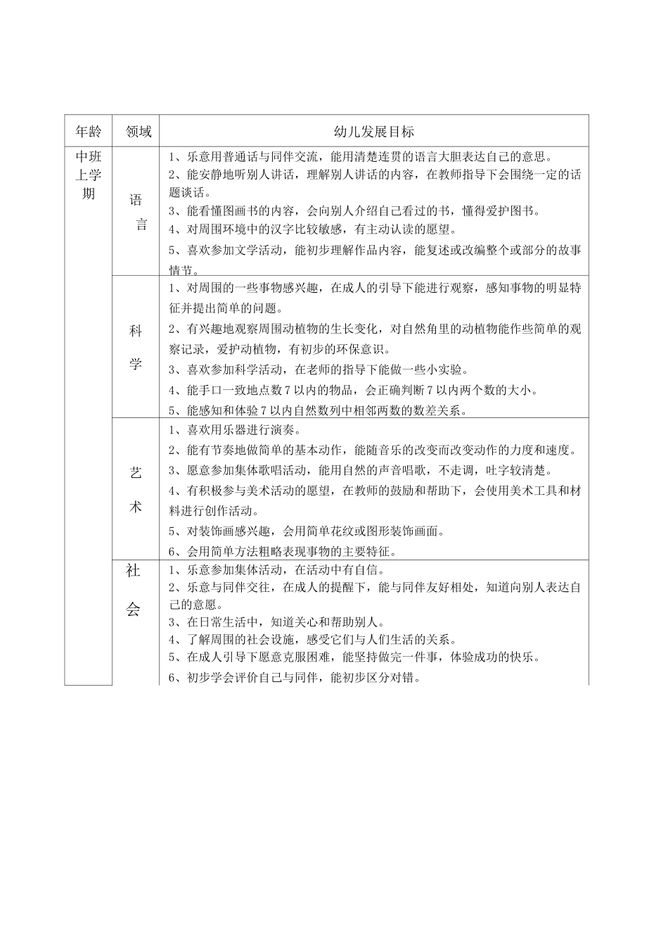 各年龄段幼儿发展目标_第3页