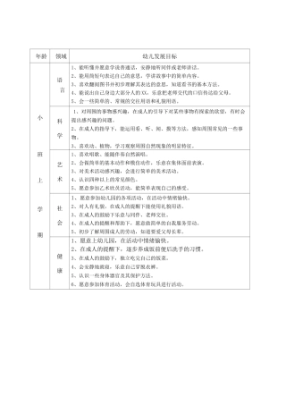各年龄段幼儿发展目标