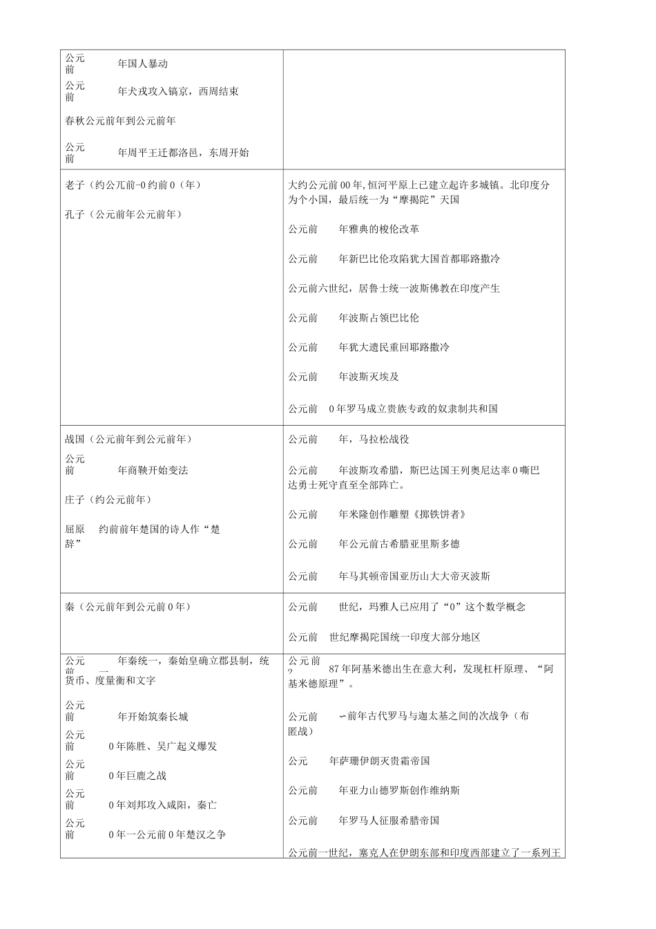 中国历史与世界历史时间对照图_第2页
