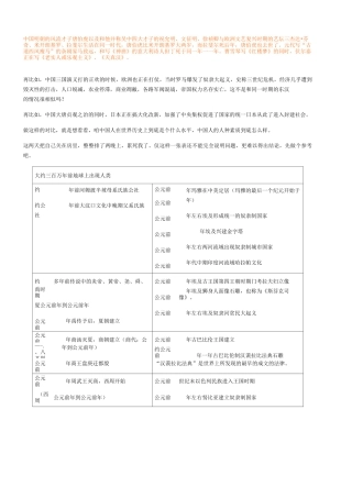 中国历史与世界历史时间对照图