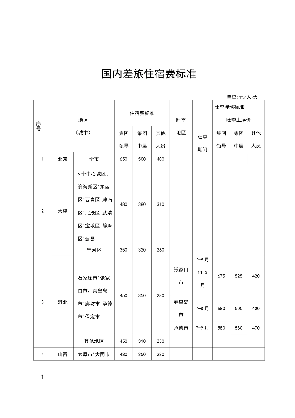 国内差旅住宿费标准_第1页