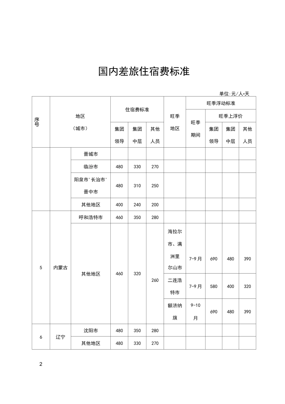 国内差旅住宿费标准_第2页