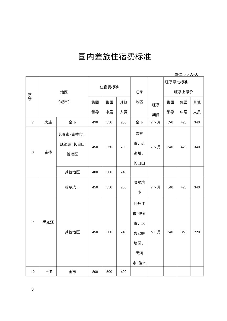 国内差旅住宿费标准_第3页
