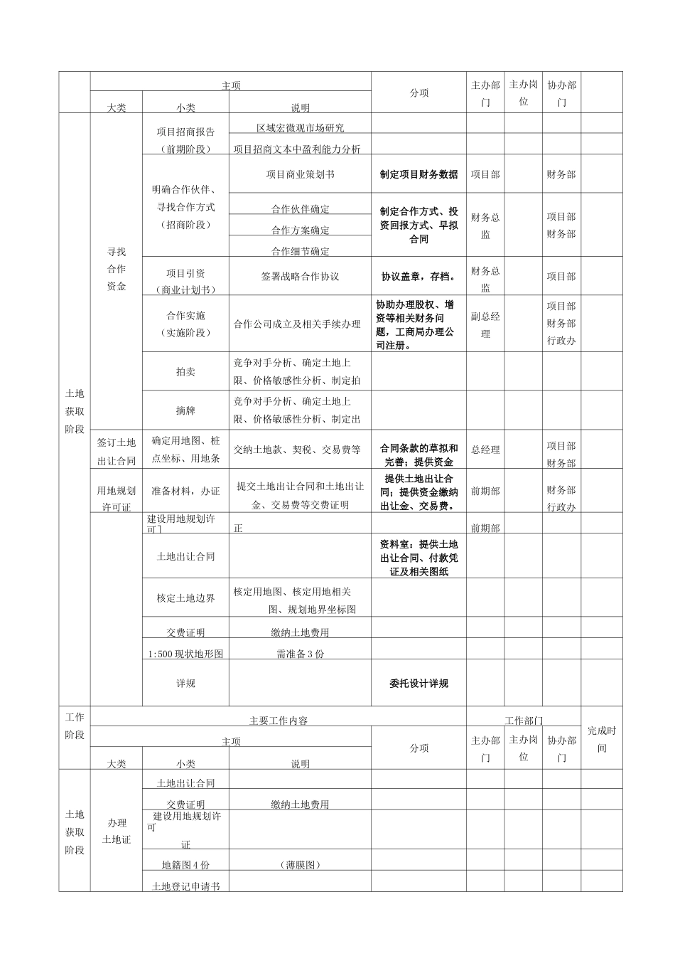 房地产项目开发计划_第2页