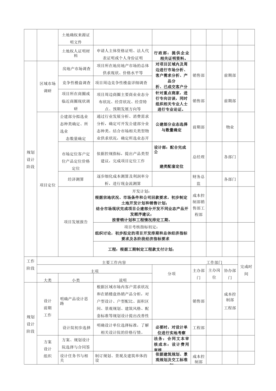 房地产项目开发计划_第3页