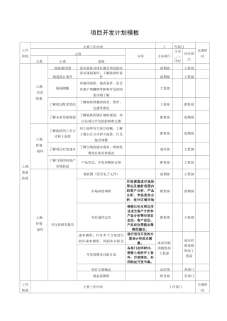 房地产项目开发计划