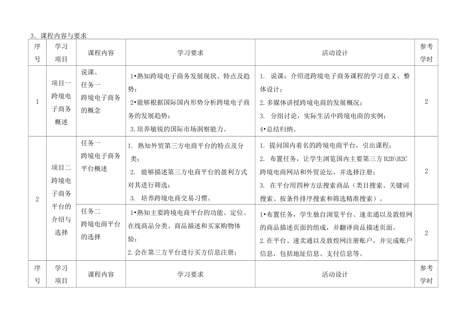 跨境电商课程标准_第3页