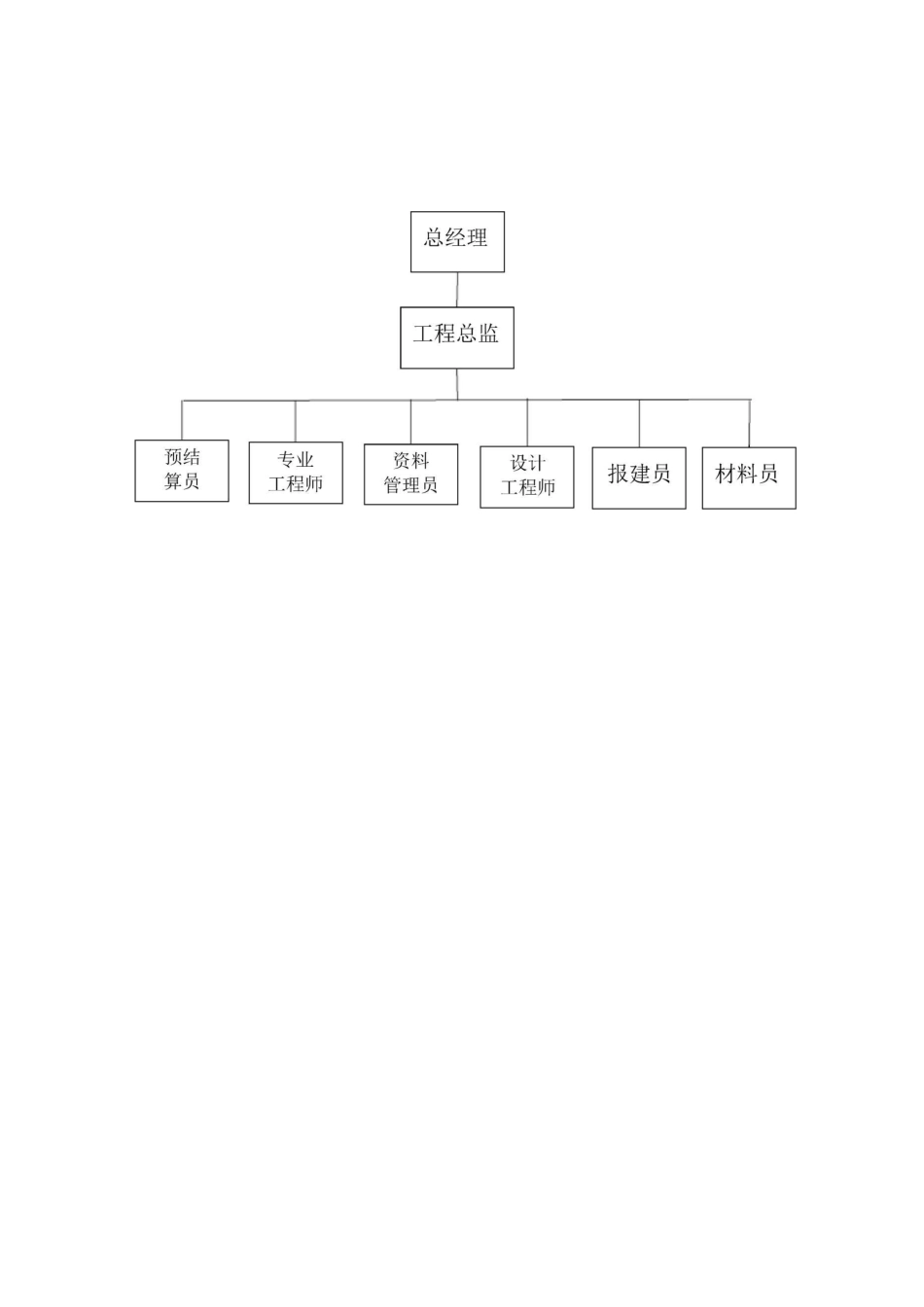 组织构架与部门职责_第1页