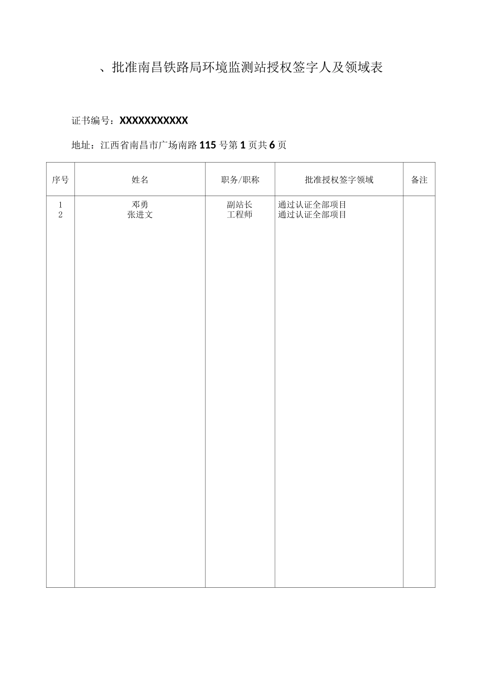 资质认定证书附表_第3页