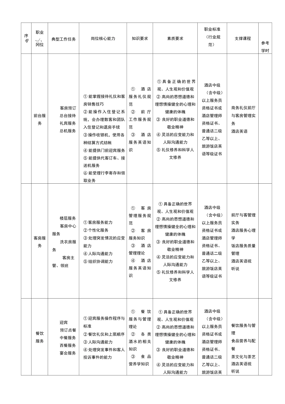 保定平安技校商务礼仪专业人才培养方案_第3页