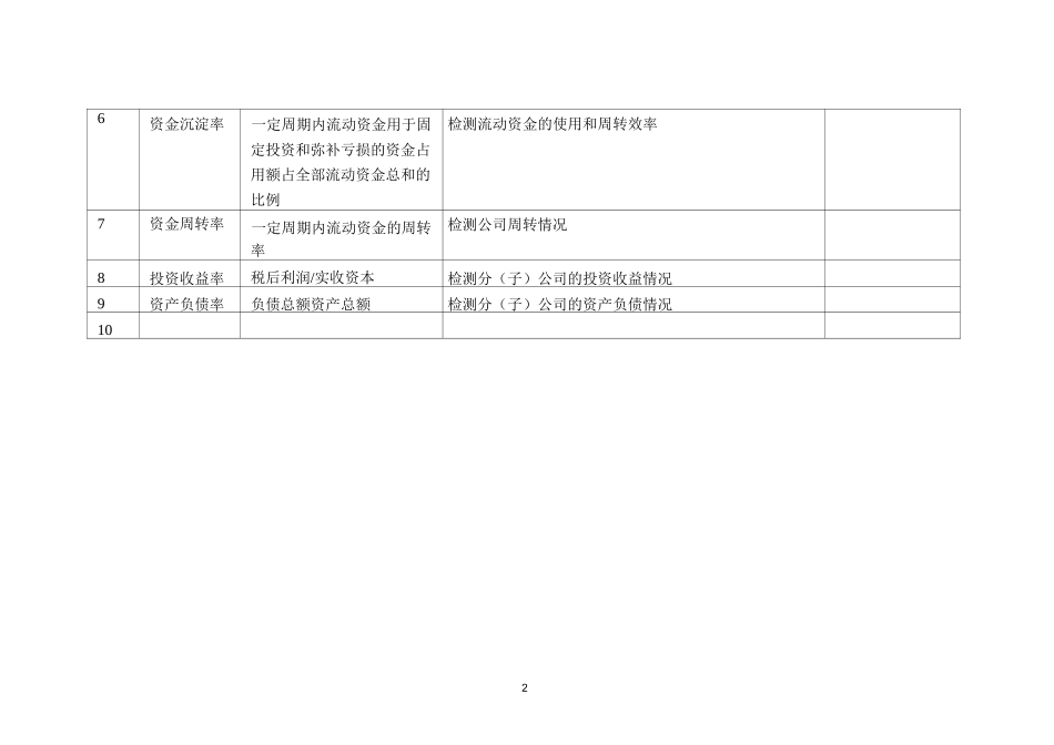 最全的绩效考核KPI指标库(含表格)_第2页