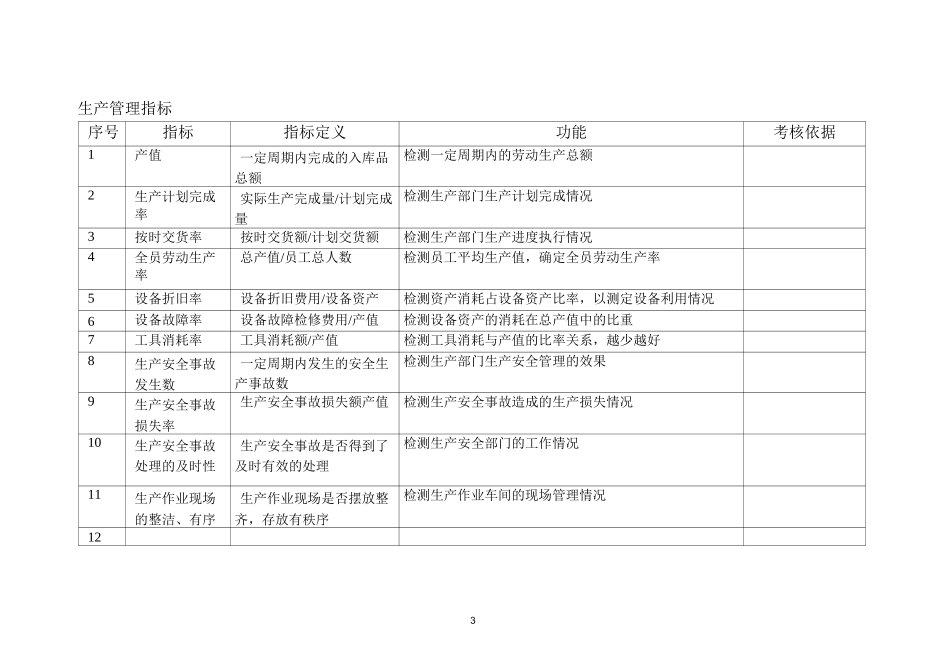 最全的绩效考核KPI指标库(含表格)_第3页