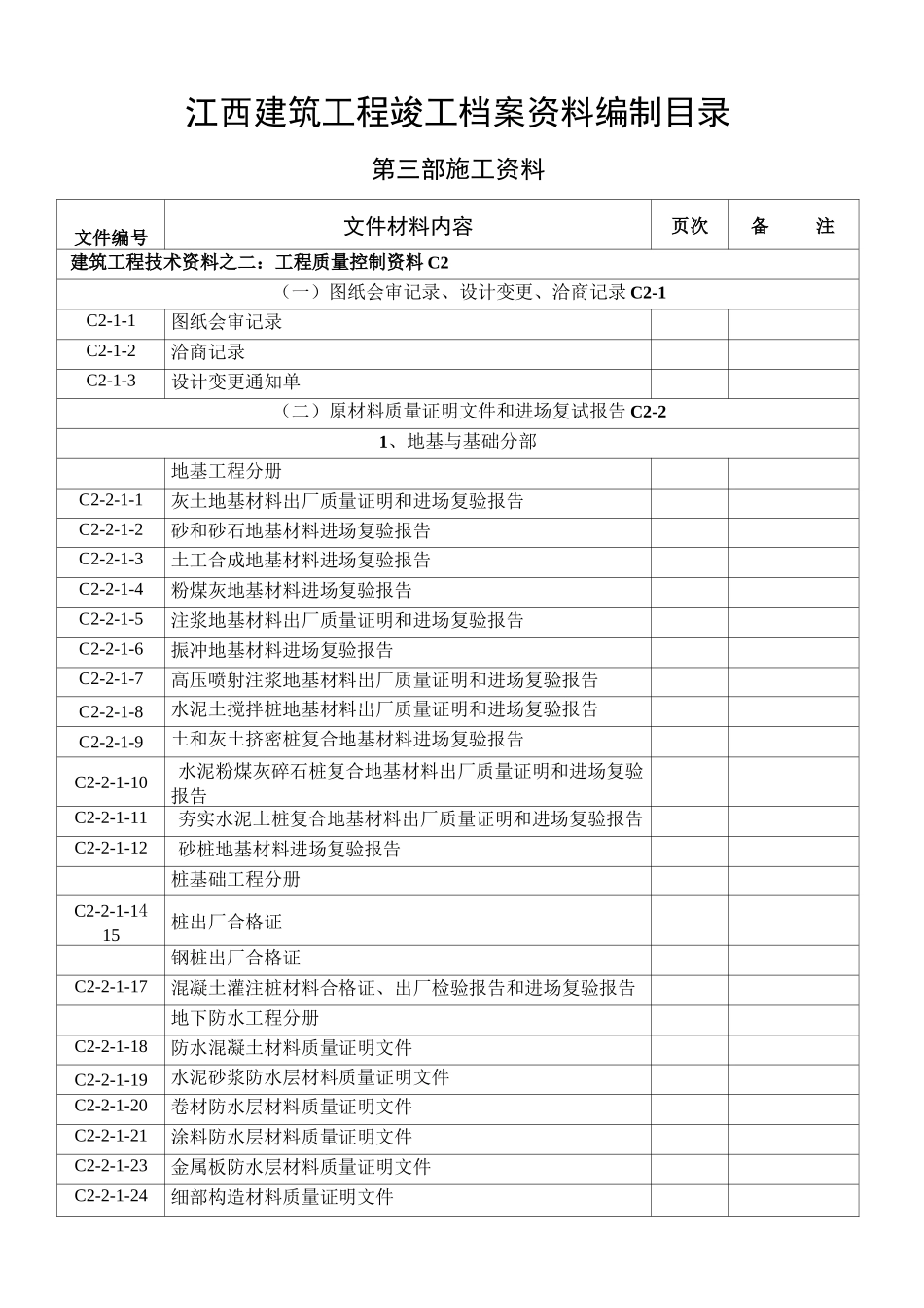 江西建筑工程竣工资料编制目录_第2页