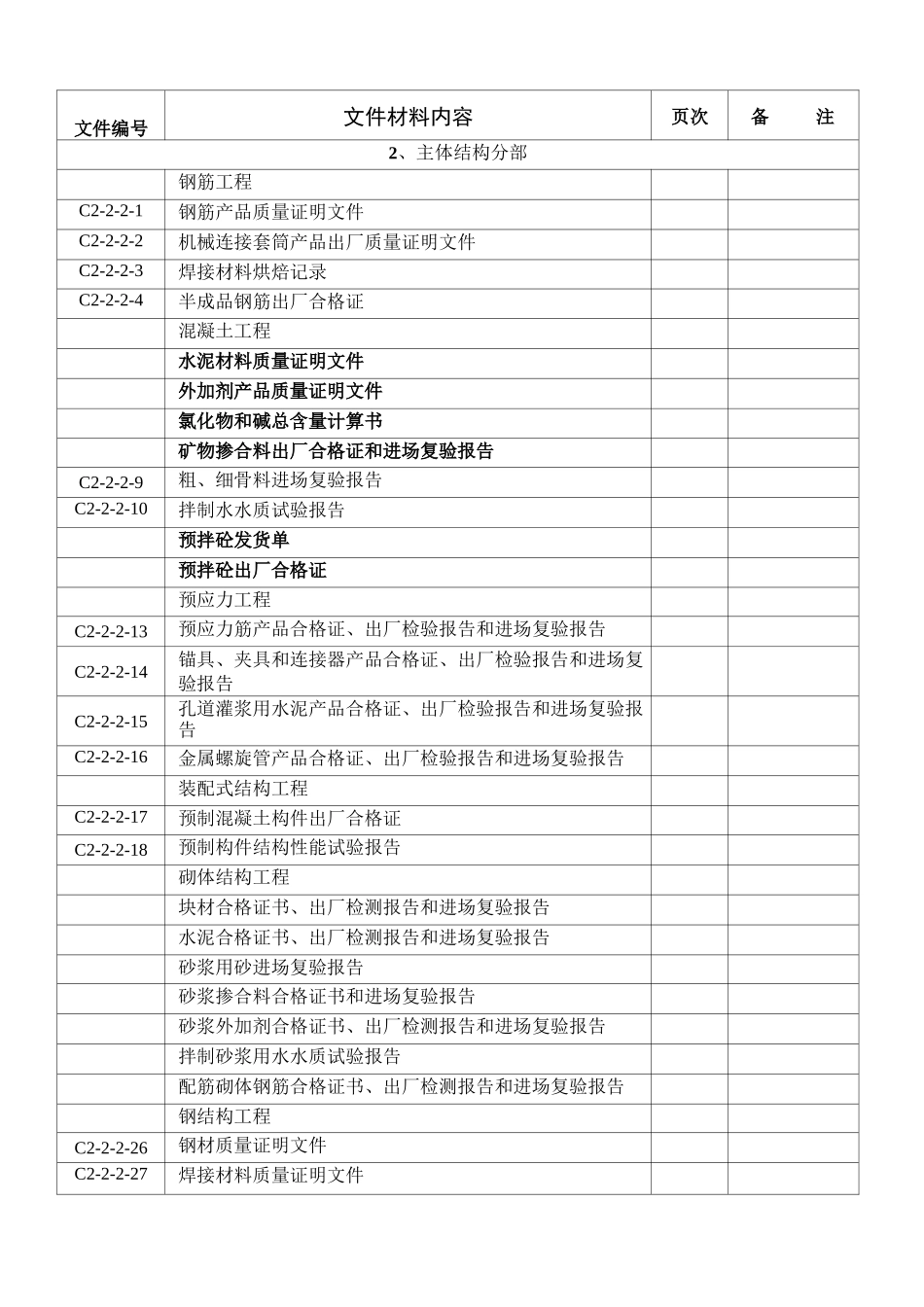 江西建筑工程竣工资料编制目录_第3页