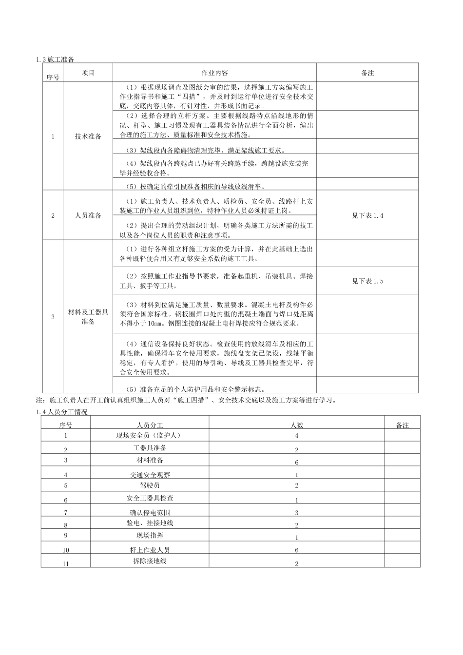 10kV电力线路施工作业指导书_第2页