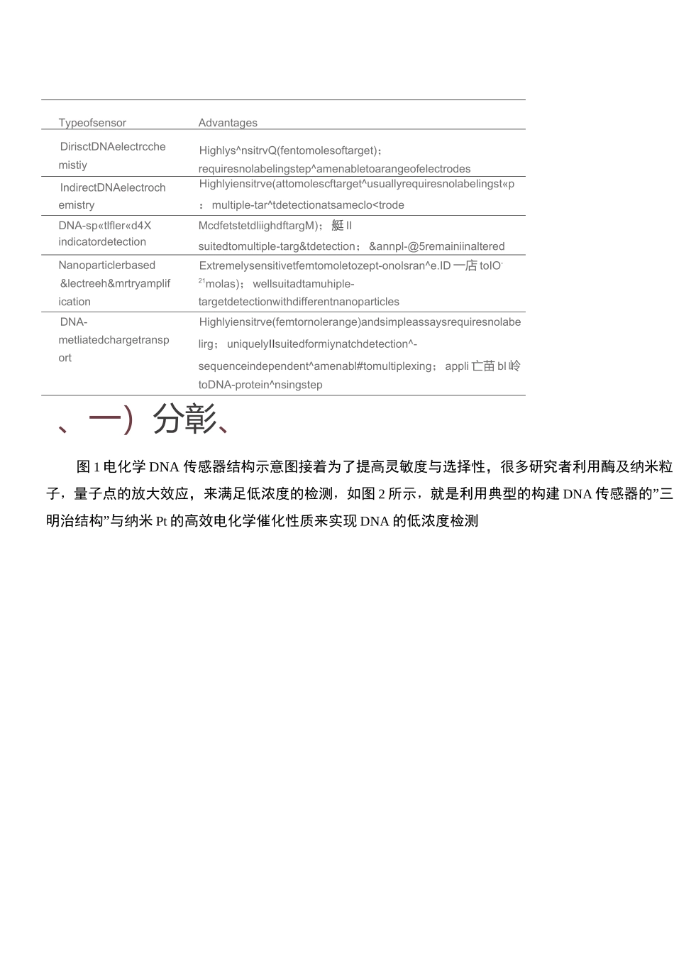 DNA电化学传感器._第2页