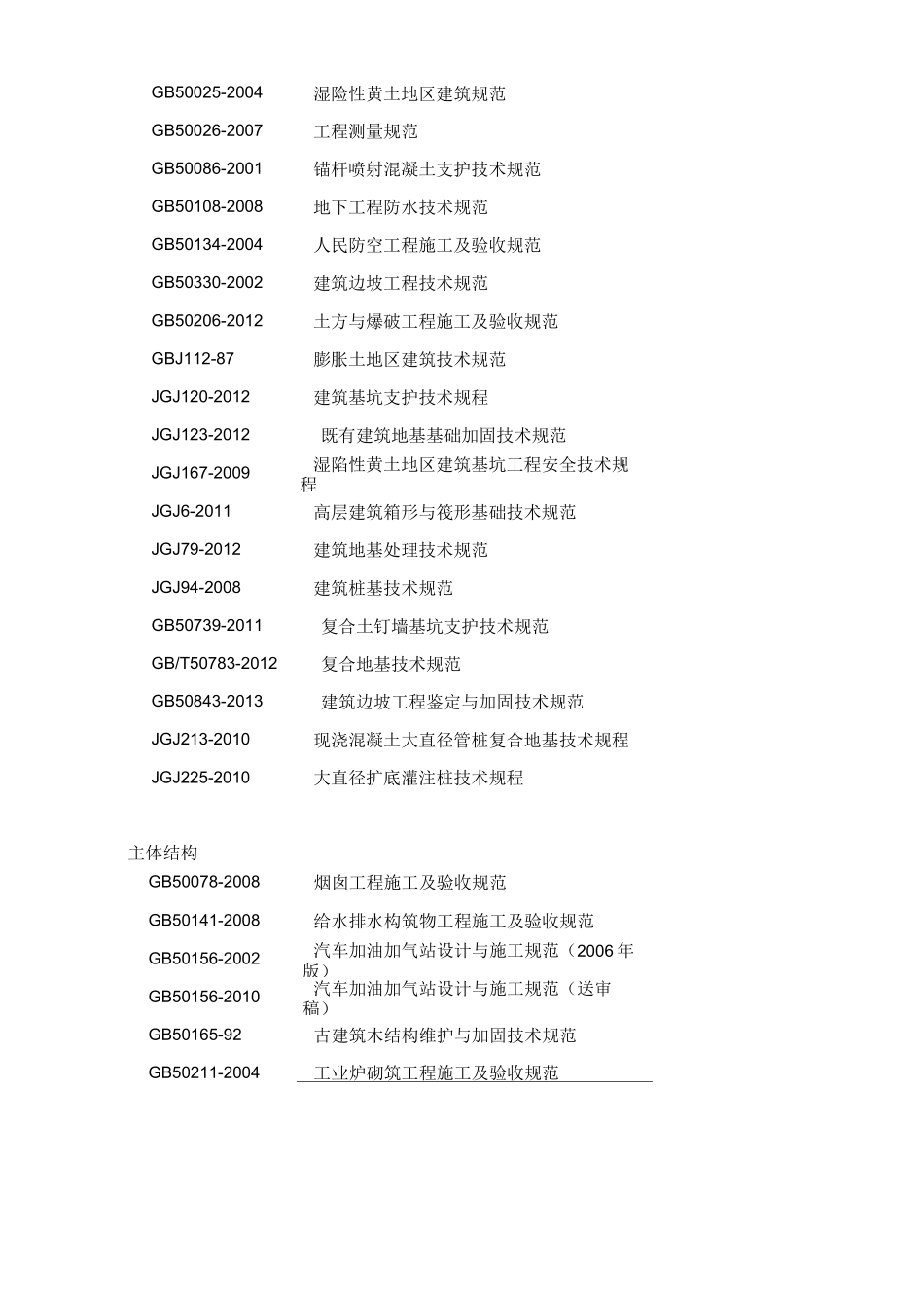 《建筑施工规范大全》_第2页