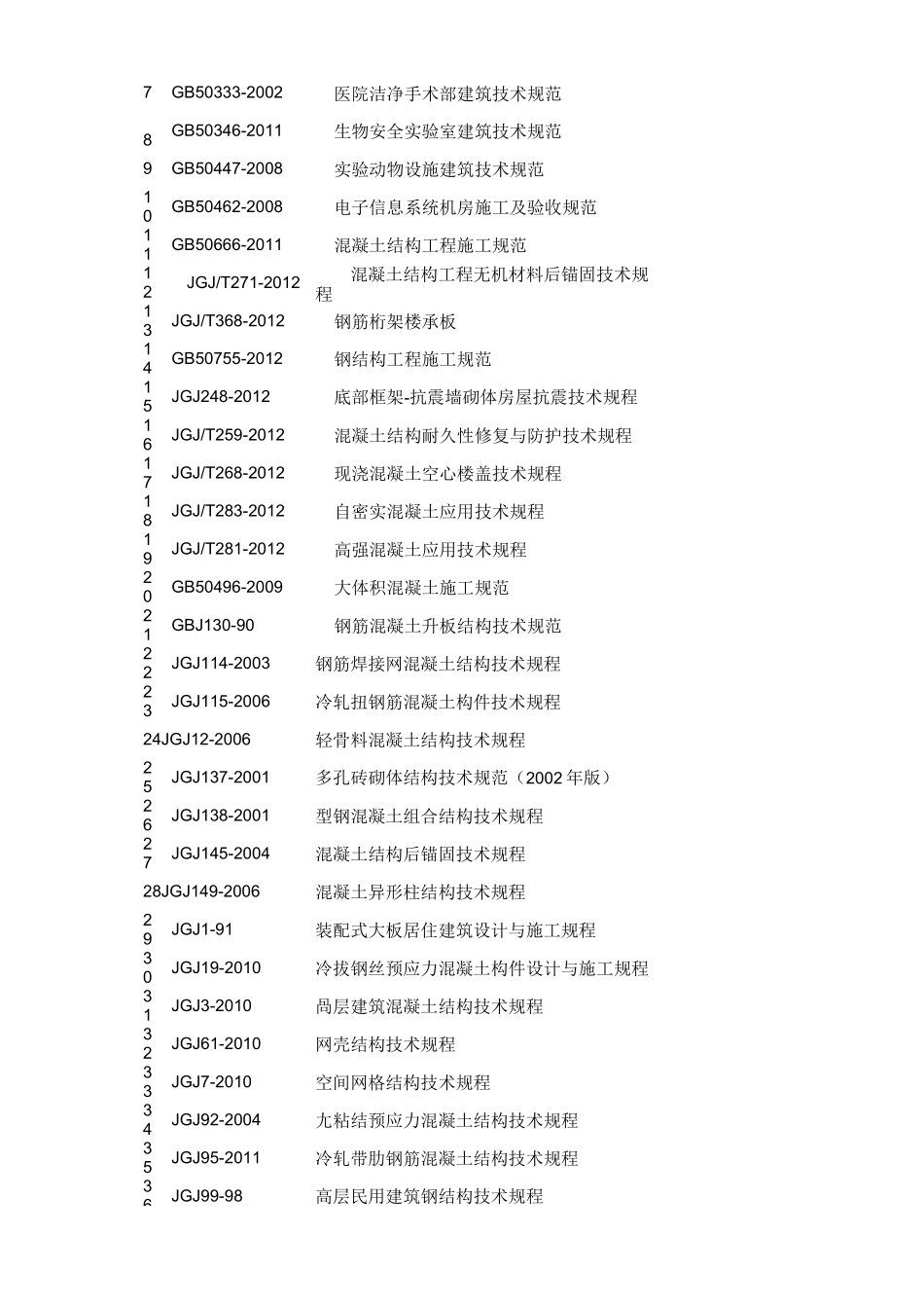 《建筑施工规范大全》_第3页