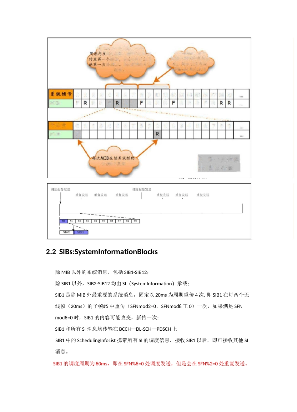 LTE系统消息_第2页
