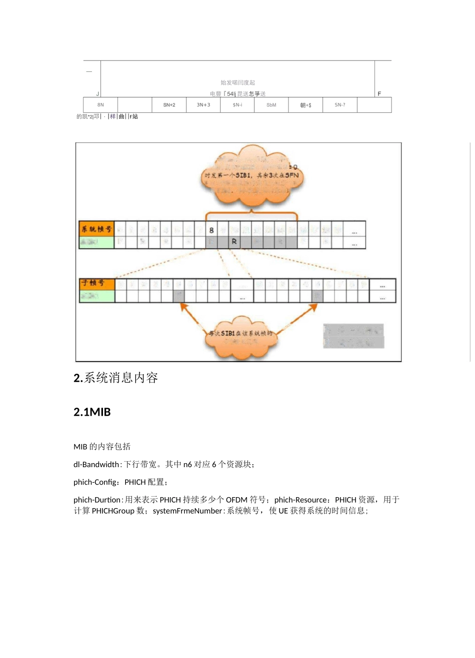LTE系统消息_第3页