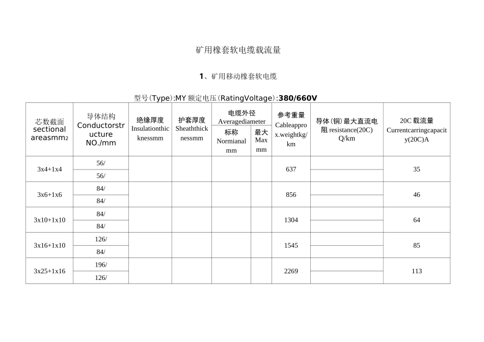 矿用橡套软电缆载流量_第1页