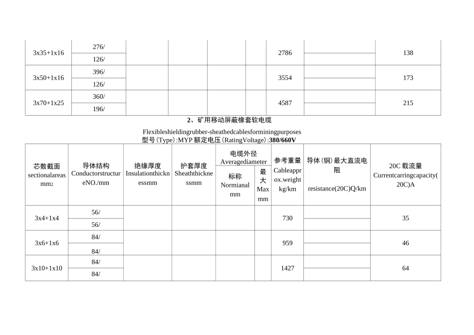 矿用橡套软电缆载流量_第2页