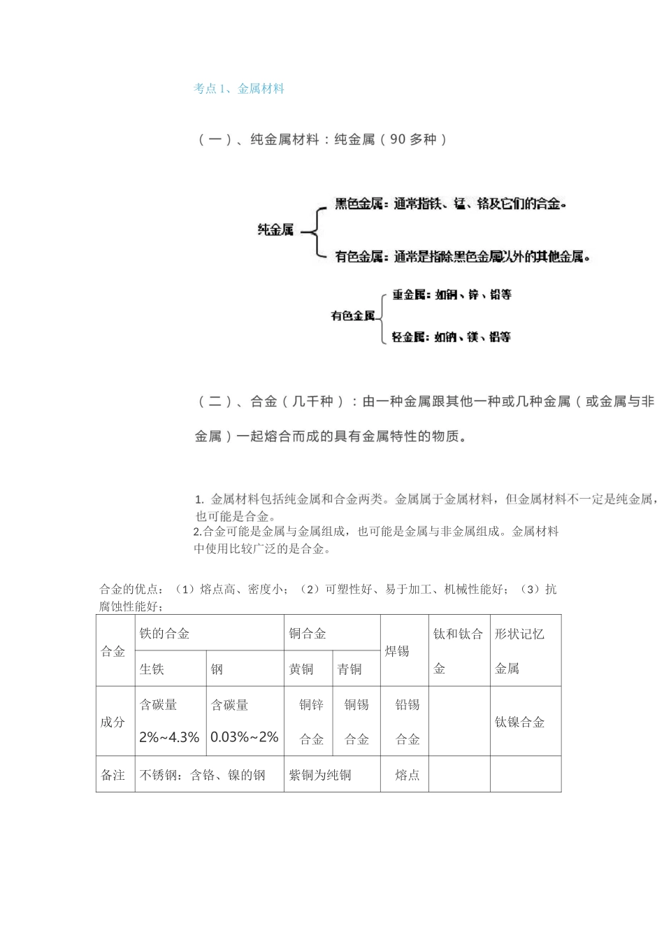 初中化学金属和金属材料考点梳理_第1页