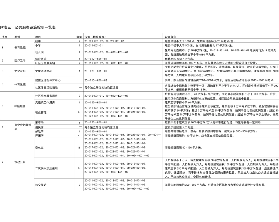 规划用地控制指标一览表_第3页