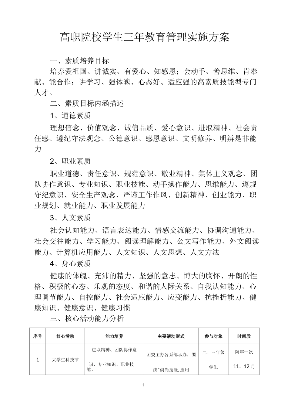 02 高职院校学生三年教育管理实施方案(张忠)_第1页