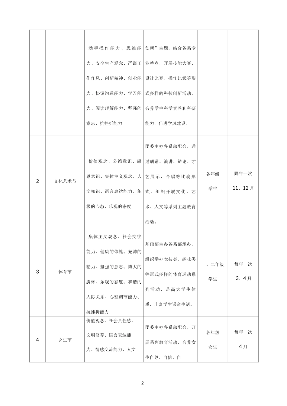 02 高职院校学生三年教育管理实施方案(张忠)_第2页