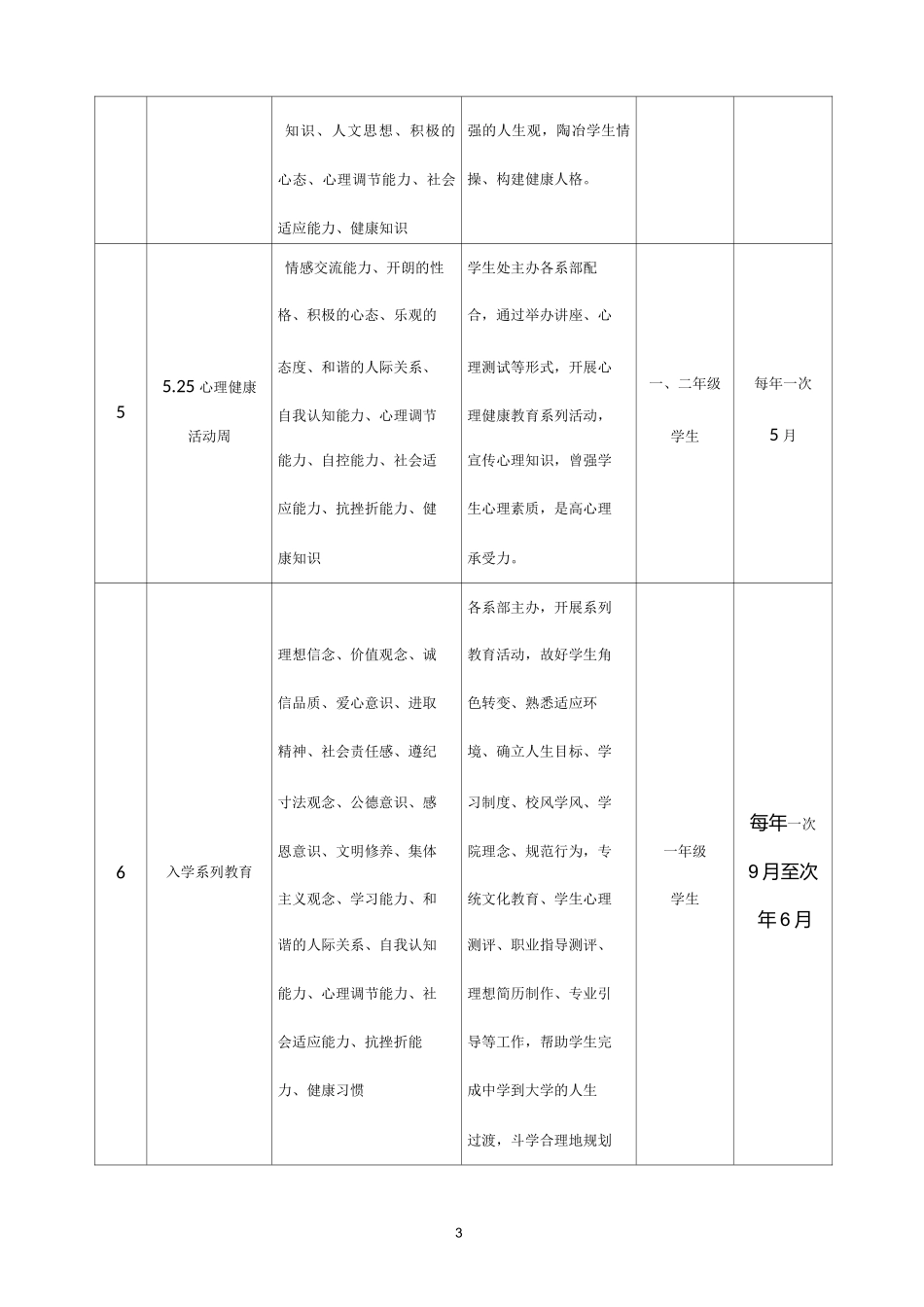 02 高职院校学生三年教育管理实施方案(张忠)_第3页