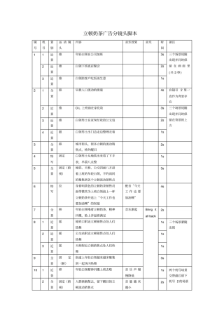 立顿奶茶广告分镜头脚本